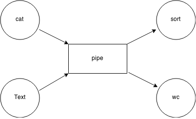 image representation of pipe