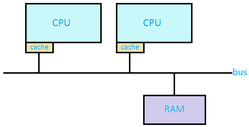 Our artist forgot to label the CPUs as CPU0 and CPU1. Dammit Kiran