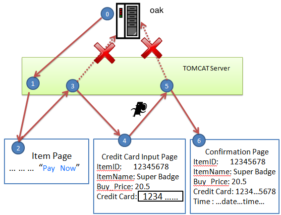 fig_schema_2