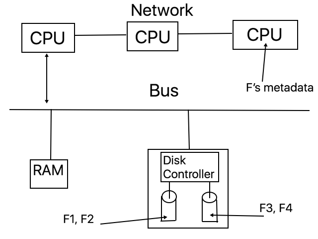 CPU and bus setup