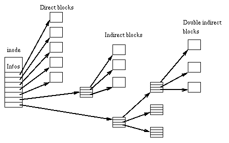 Union Misalignment