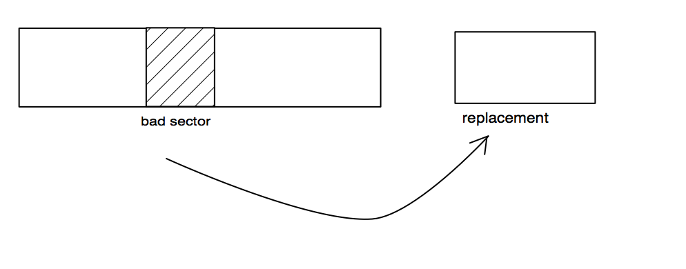 Union Misalignment