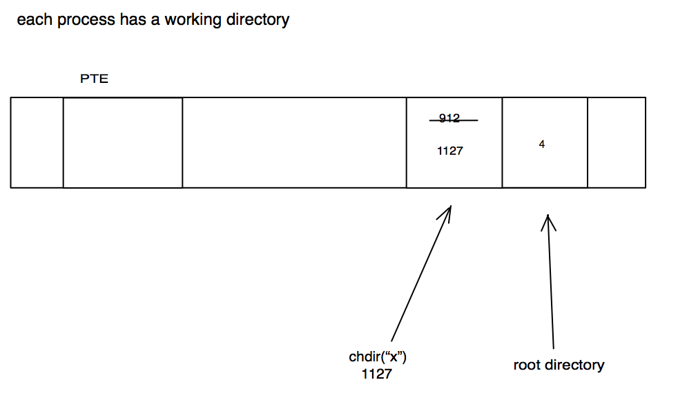 Union Misalignment