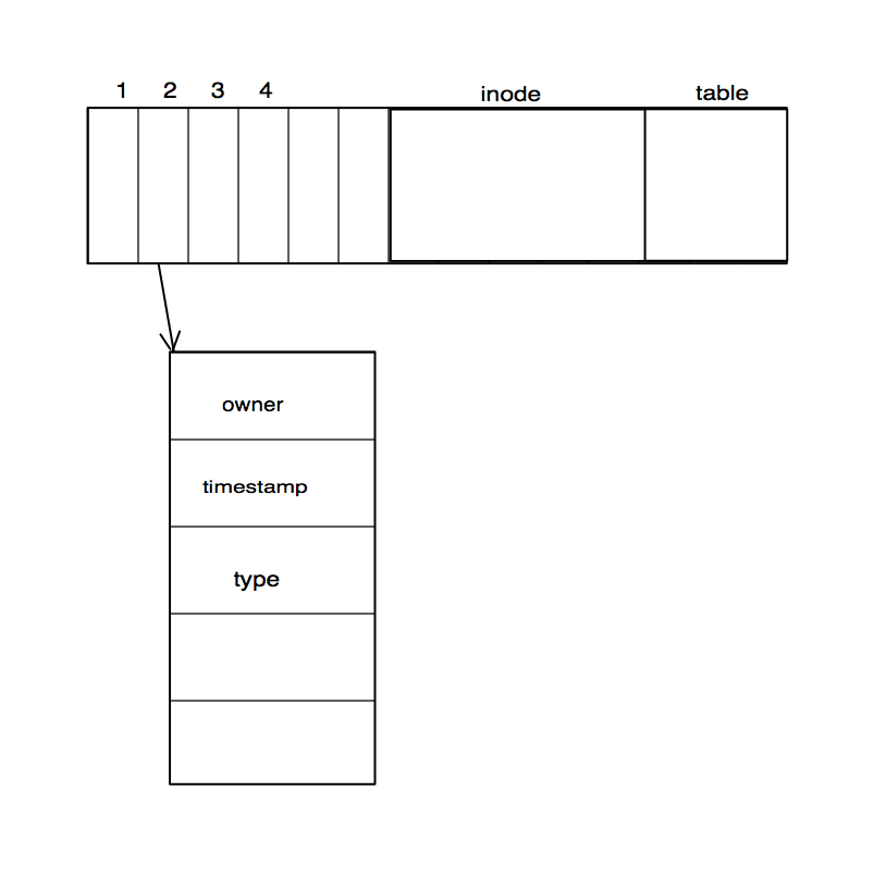 Union Misalignment