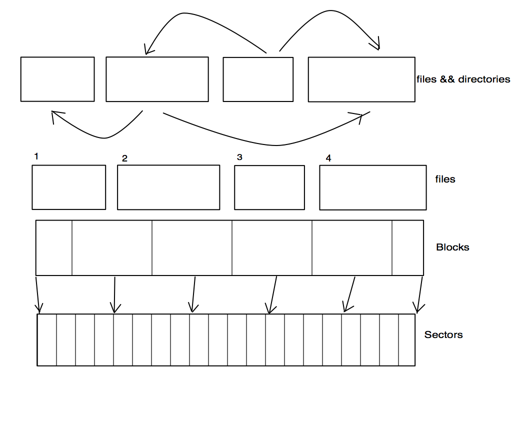 Union Misalignment