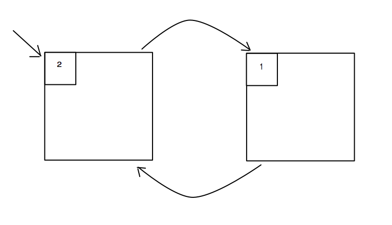 Union Misalignment