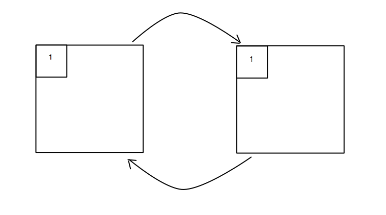 Union Misalignment