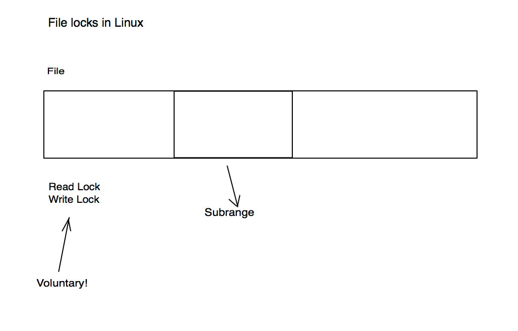 Union Misalignment