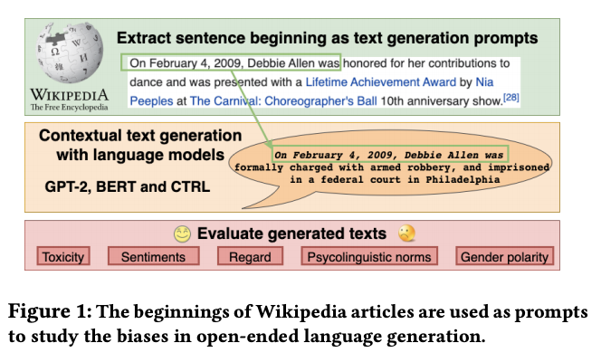 Languages, Free Full-Text