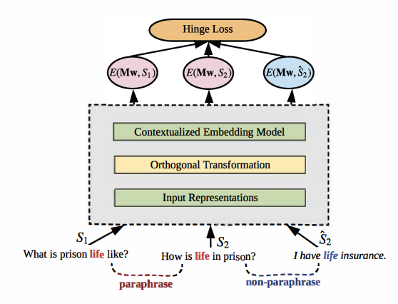 Word Embeddings and Their Role in Synonym Ring Construction – The