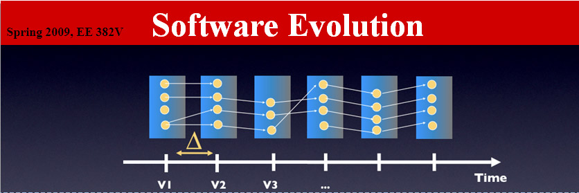 EE382V Software Evolution, Graduate Course Spring 2009