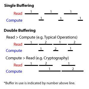 Loop buffer length fraps что это