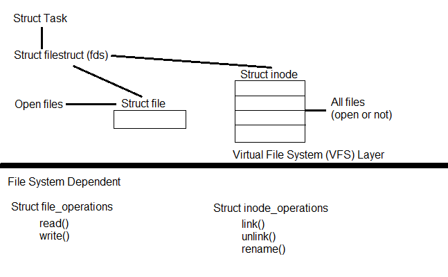 Lecture 17 - NFS & Introduction to Security
