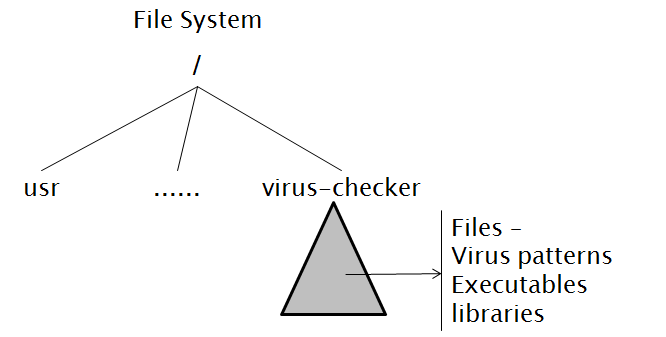 Scribe Notes - L13