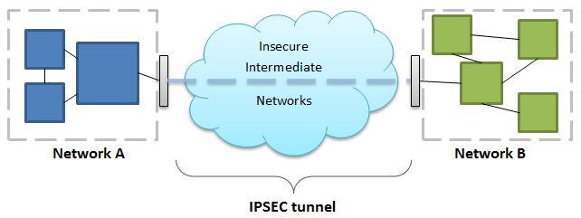 IPSEC Diagram