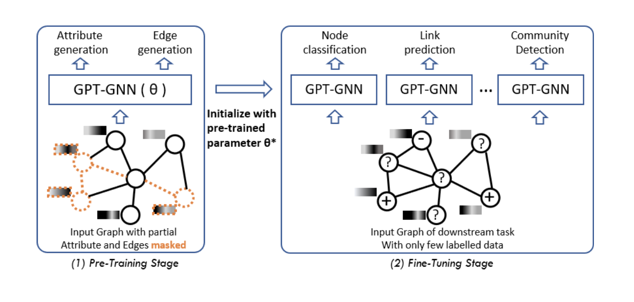 Chat gpt detector