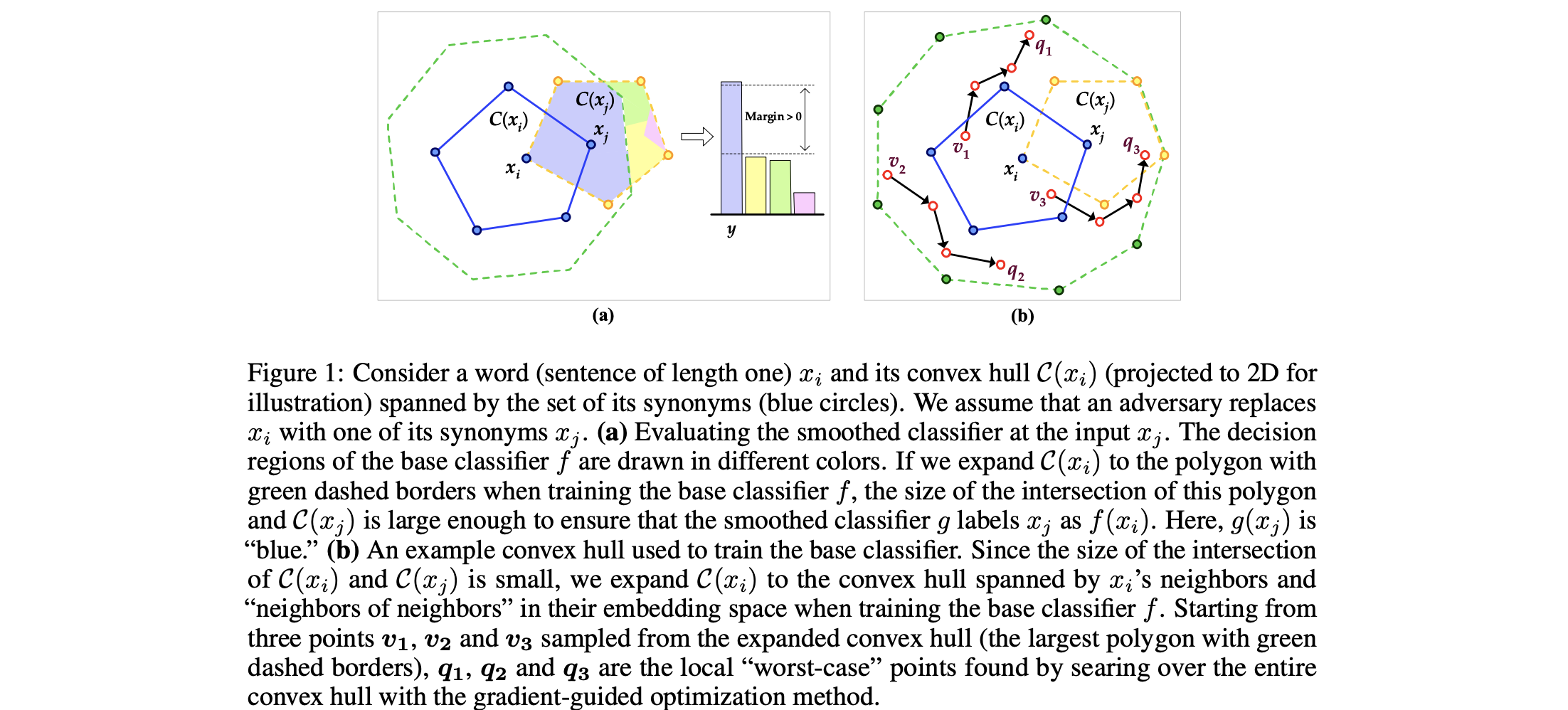 defense-against-synonym-substitution-based-adversarial-attacks-via